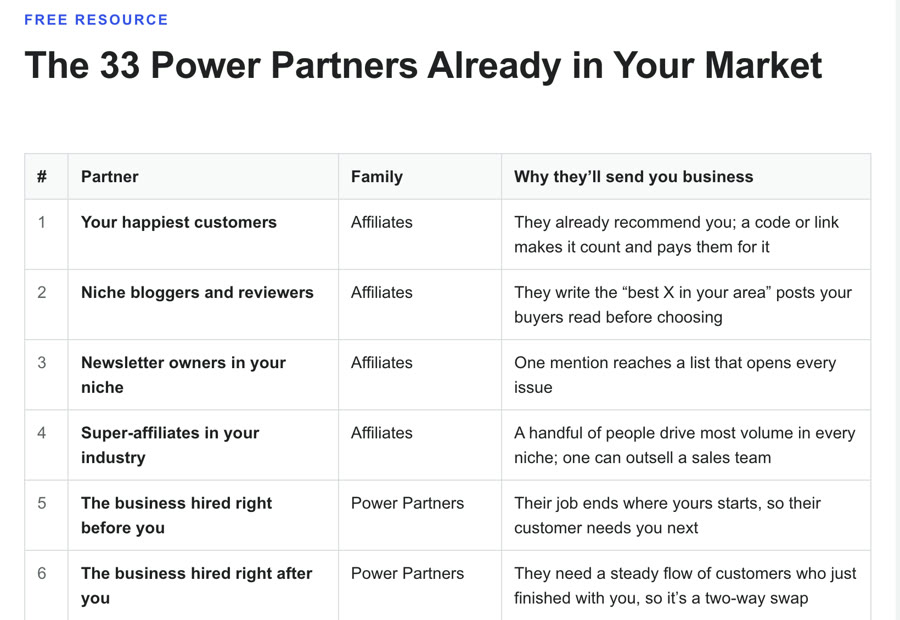 Preview of The 33 Power Partners already in your market